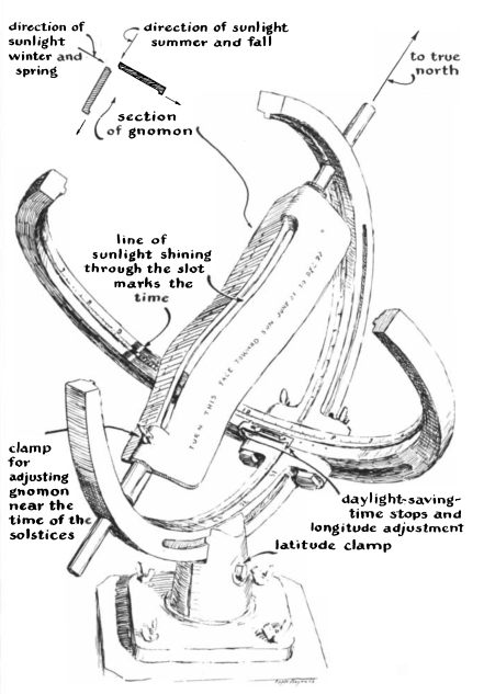 Schmoyer Sunquest dial drawing