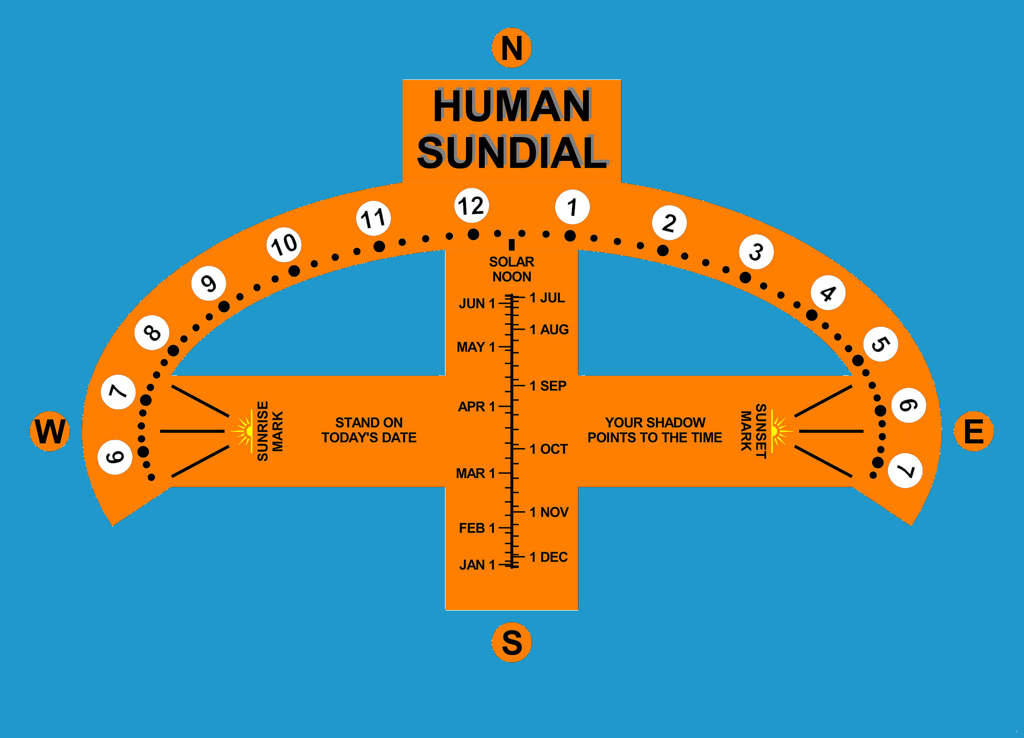 Making an Analemmatic Sundial