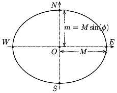 nass news 2020 jan analemmatic ellipse