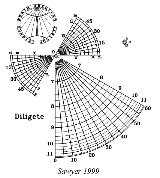 Analemmatic Angle Sawyer 1999