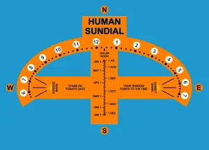 Analemmatic or Human Sundial