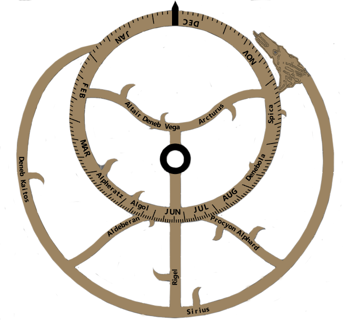Astrolabe in the Tradition of Chaucer