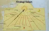 Sundial Software
