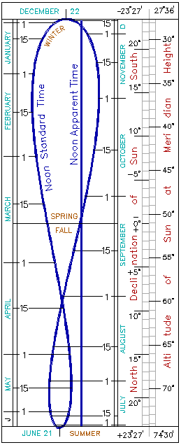 Analemma fig 2  Briggs