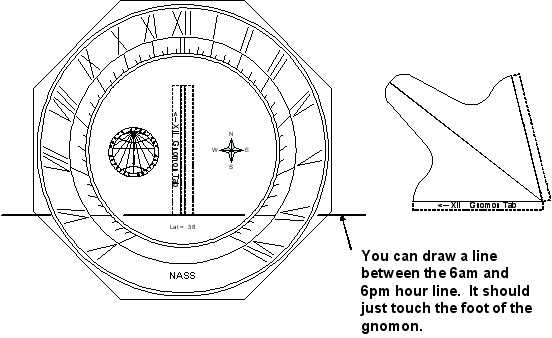 latitude fig 4
